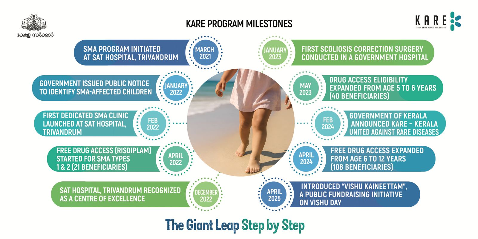 KARE Program Photo 1